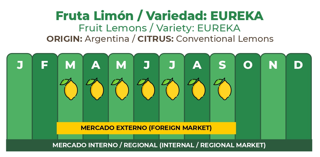 calendario limón